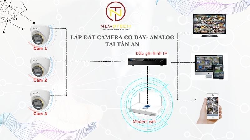 Lắp camera có dây tại Tân An