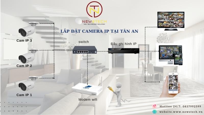 Camera ip tại Tân An