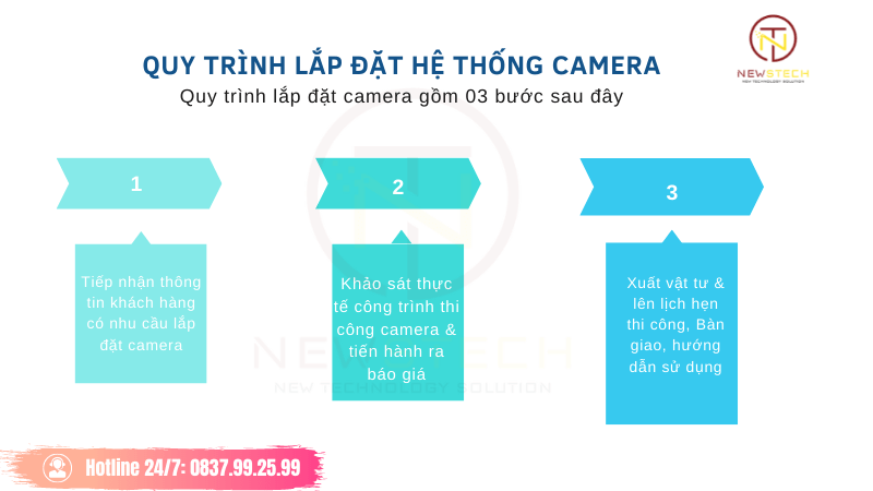 Quy trình lắp camera an ninh tại Quận 3