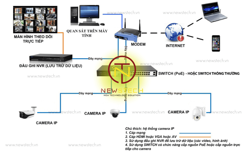 camera quan sát phường phú thọ hòa