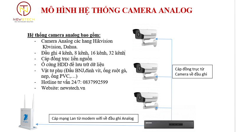 Lắp camera đồng trục tại Bình Tân