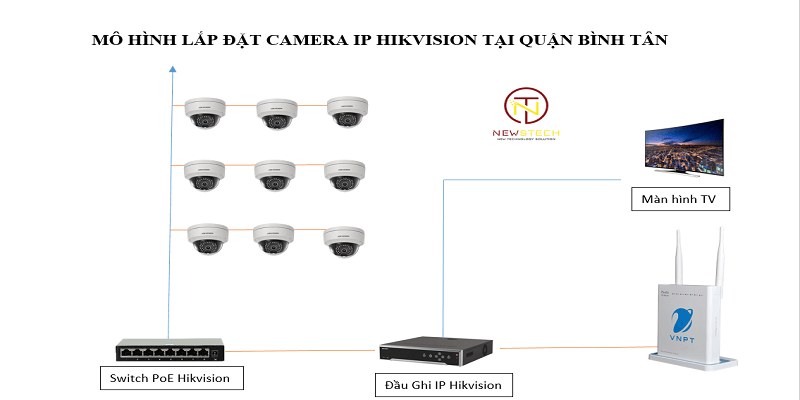 Lắp camera Hikvision tại Bình Tân