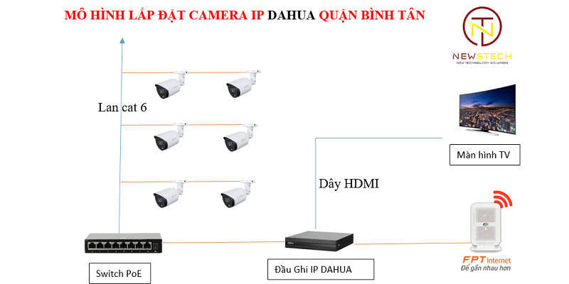 Mô hình lắp camera Dahua tại Bình Tân