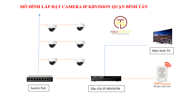 Mô hình lắp camera Kbvision Quận Bình Tân