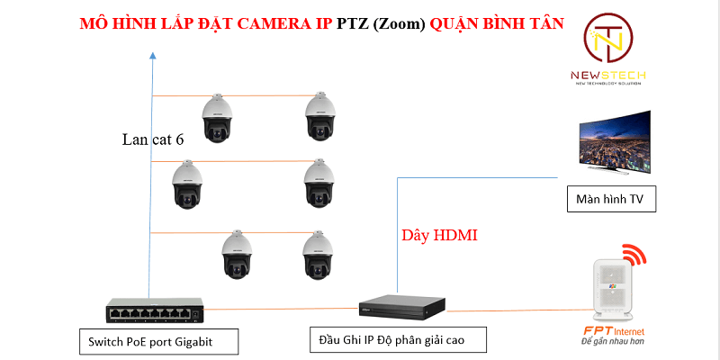 Mô hình lắp camera PTZ tại Bình Tân