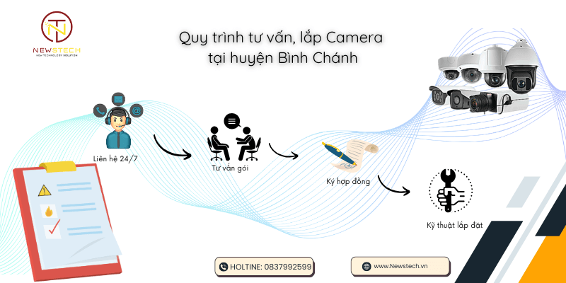 Quy trình lắp Camera huyện Bình Chánh Quy trình lắp Camera huyện Bình Chánh