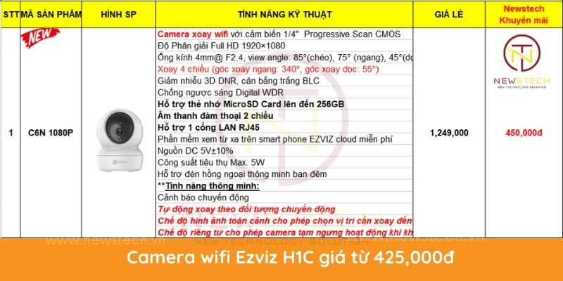 Giá Camera wifi C6N tại Quận 1