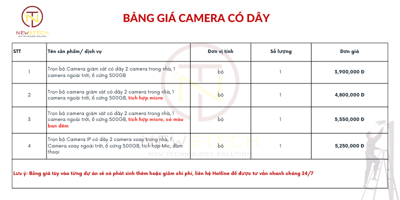 Bảng giá Camera có dây tại TPHCM