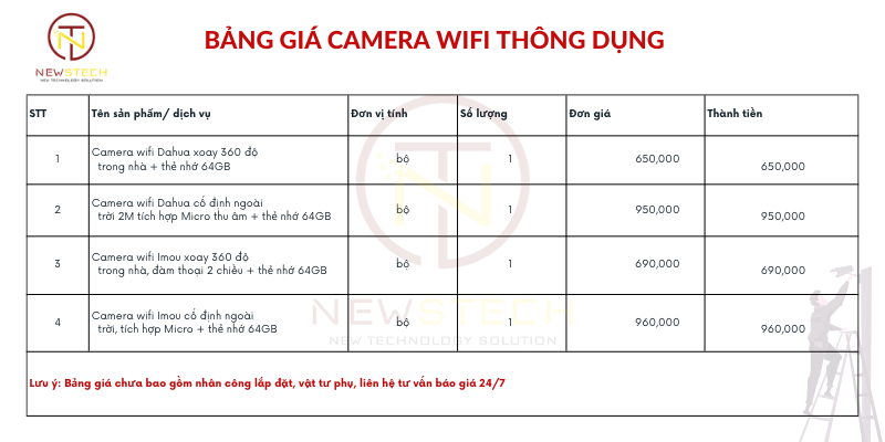 Bảng giá Camera wifi tại TPHCM